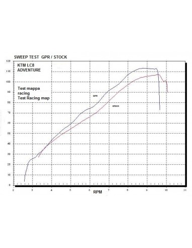 GPR Escape completo homologado con db killer extraíble Ktm Lc8 950 Adventure - S  03-07