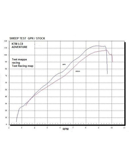 GPR Escape completo homologado con db killer extraíble Ktm Lc8 950 Adventure - S  03-07