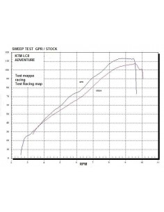 GPR Escape completo homologado con db killer extraíble Ktm Lc8 990 Adventure - R - DAKAR  06-14