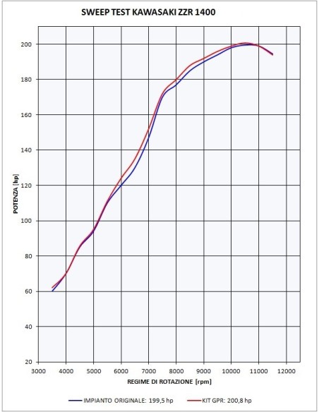 ESCAPE GPR Kawasaki Zzr 1400 2017/2022 e4 Trioval Sistema Homologado