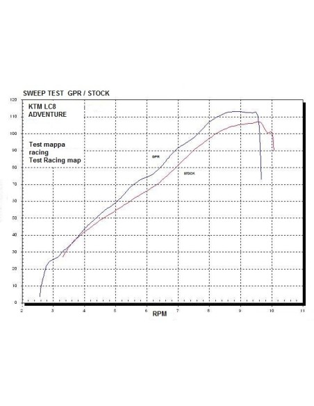 ESCAPE GPR Ktm Lc8 950 Adventure-S 2003/2007 Dual Poppy Sistema homologado con catalizador incluido