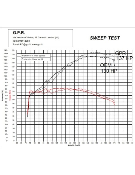 ESCAPE GPR Ktm Lc 8 1290 Super Adventure R/S 2021/2024 e5 Dual Poppy Sistema homologado con catalizador incluido