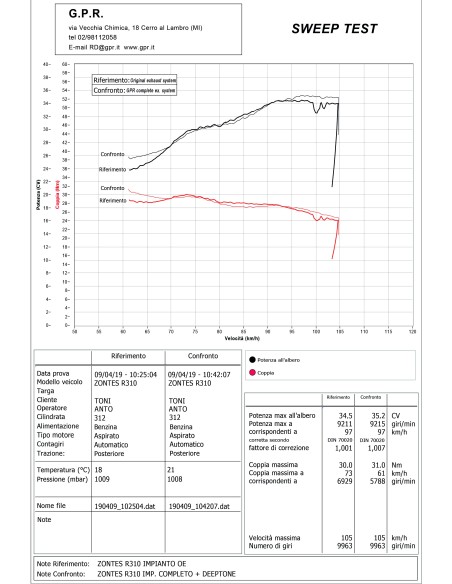 ESCAPE GPR Zontes Zt 310 R / X / T 2021/2024 e5 Deeptone Nero Sistema homologado con catalizador incluido